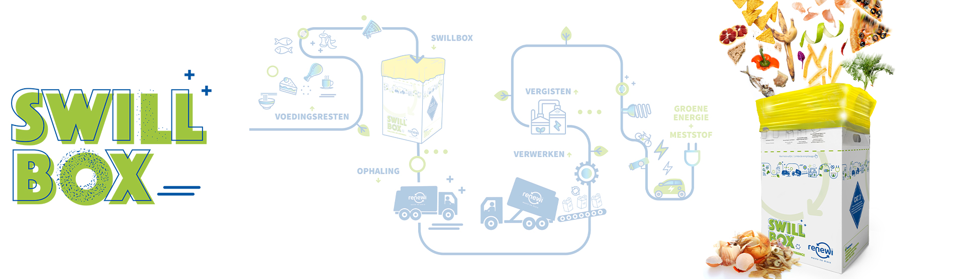 Renewi: Een Toonaangevend Waste-to-product Bedrijf